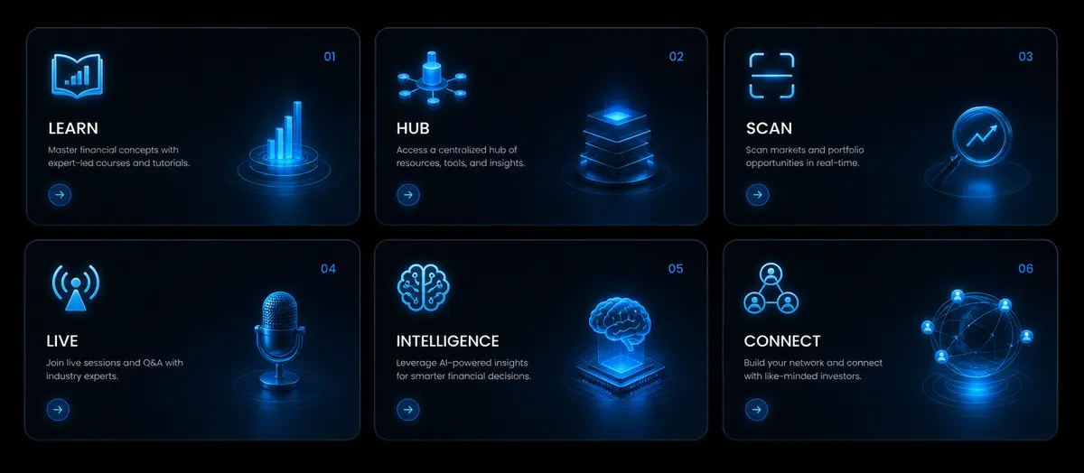 Die sechs UNiQ Global Produkte: LEARN, HUB, SCAN, LIVE, INTELLIGENCE, CONNECT